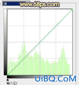 写真后期，ps调出晨曦阳光色彩后期教程